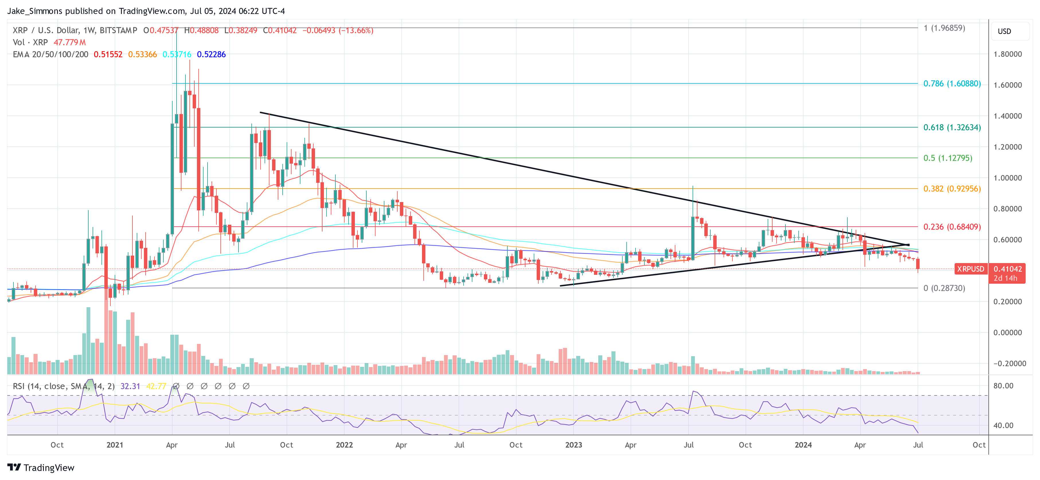 XRP price