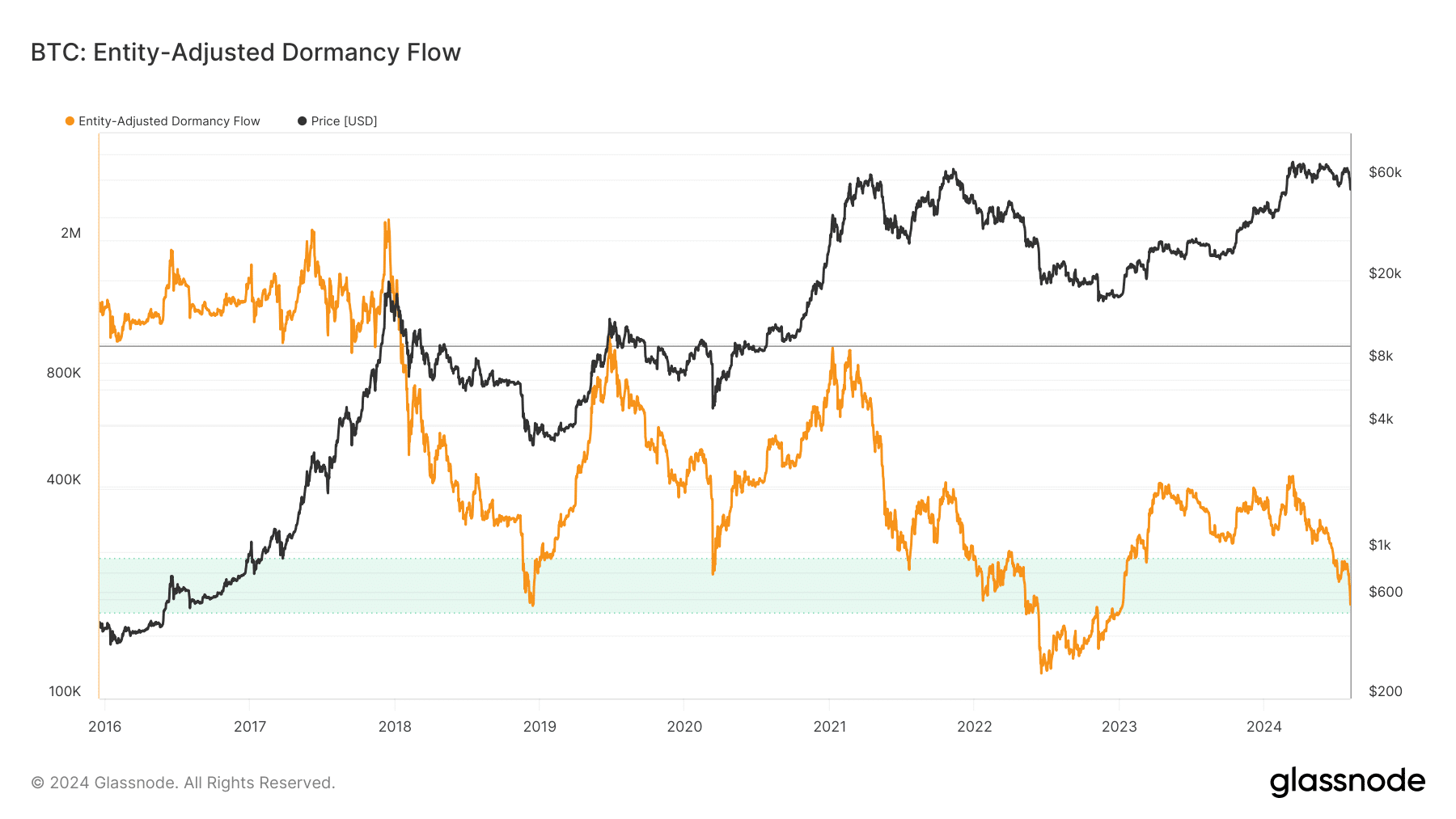 Bitcoin’s rally might be setting up for a sudden drop - 2