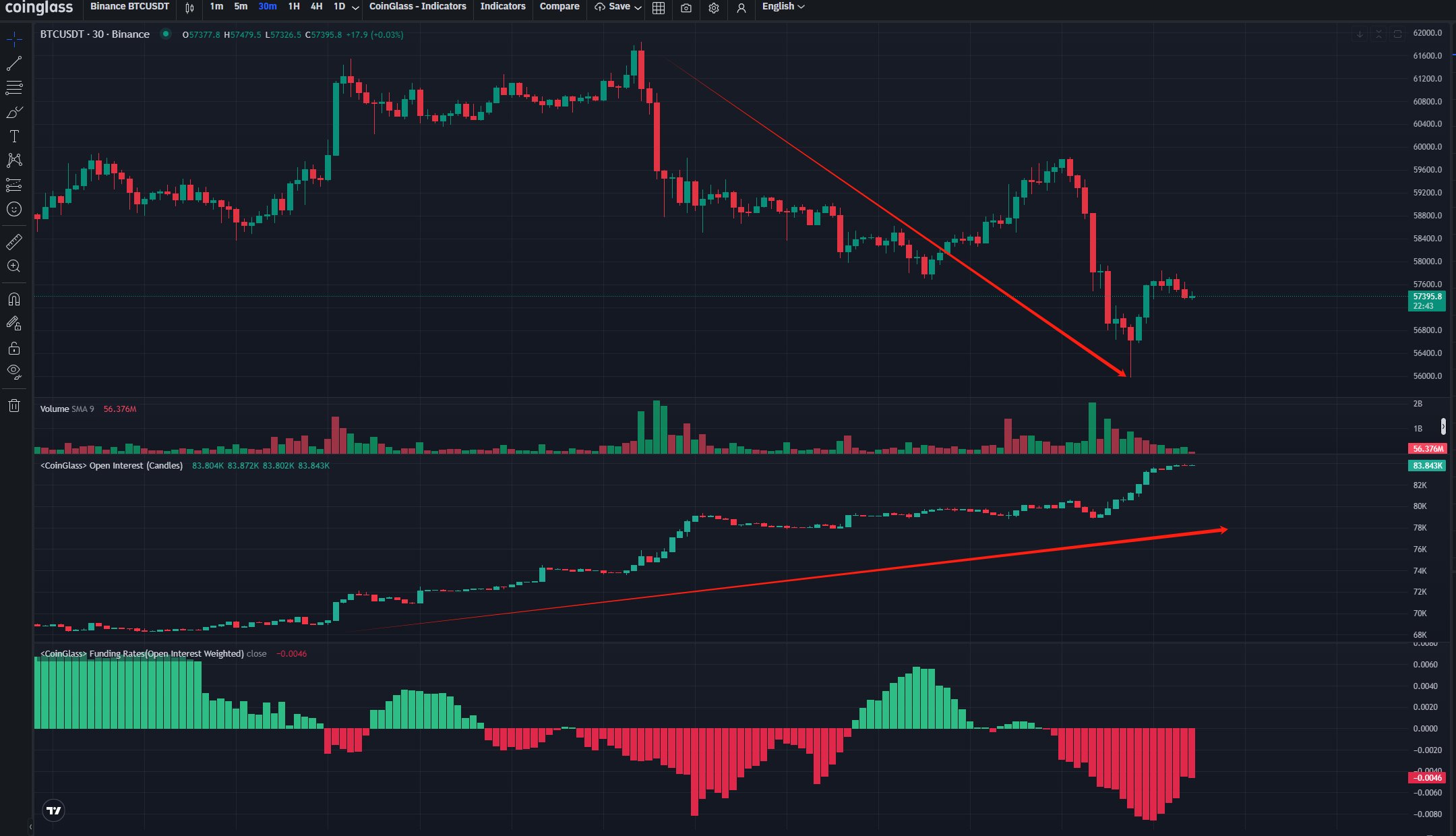 Bitcoin Stares at Death Cross Eyeing Sub $50K Levels, Funding Rate Flashes Warning