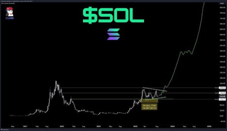 Ethereum Solana 2