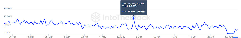 Hash Ribbon Signals End to Bitcoin Miner Crisis: What’s Next for BTC?