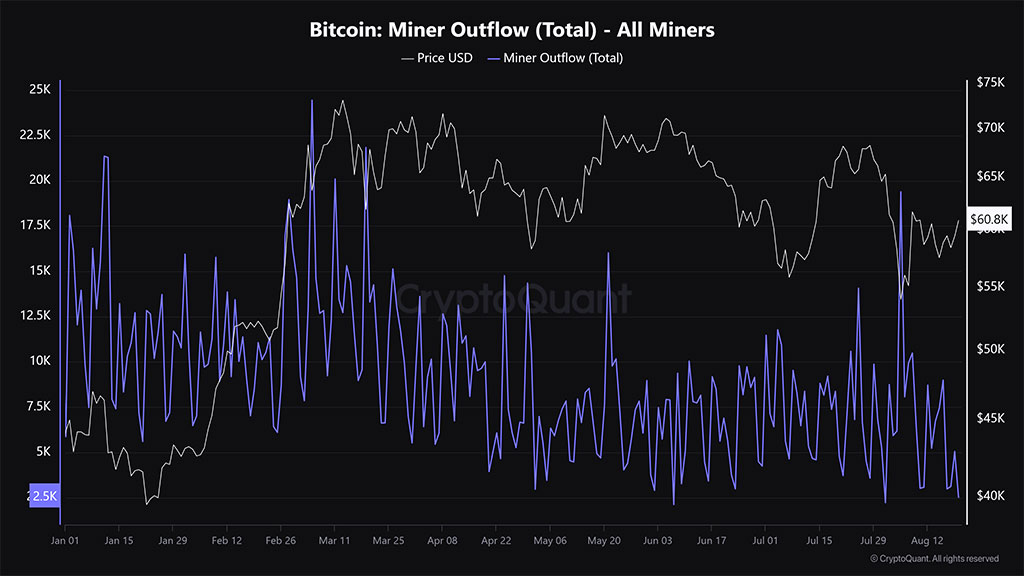 Hash Ribbon Signals End to Bitcoin Miner Crisis: What’s Next for BTC?