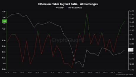 Ethereum 3