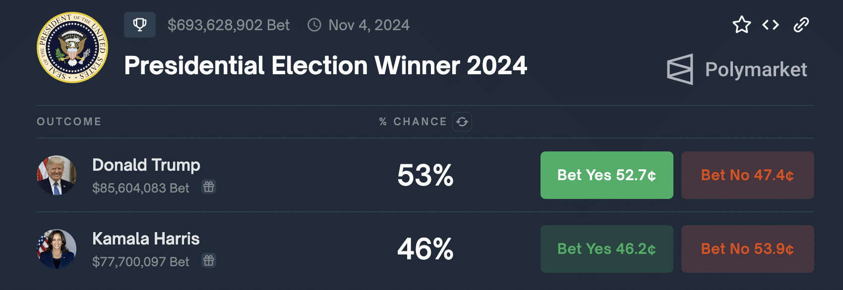 Only 0.0028% of Americans would qualify for the unrealized capital gains tax that had Crypto Twitter up in arms this week - 2