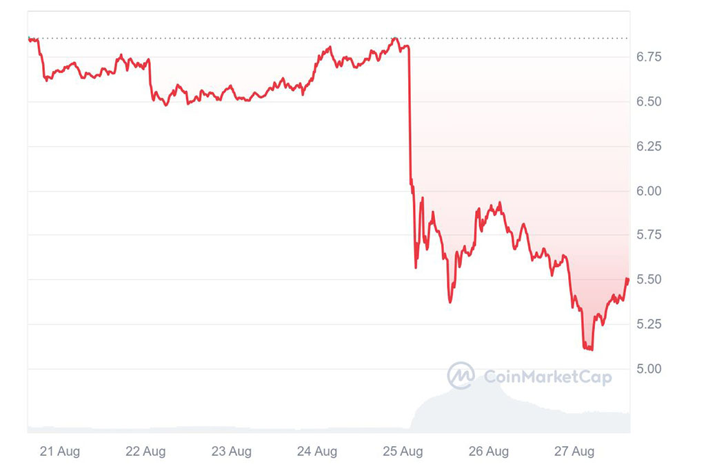 Polymarket Bettors: Telegram CEO Pavel Durov Faces 78% Chance of Release by October