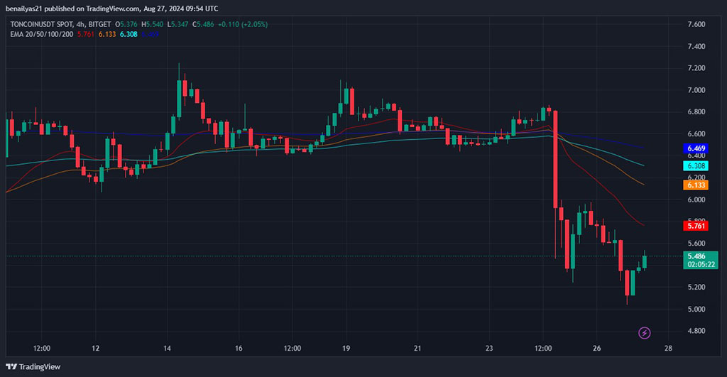 Polymarket Bettors: Telegram CEO Pavel Durov Faces 78% Chance of Release by October