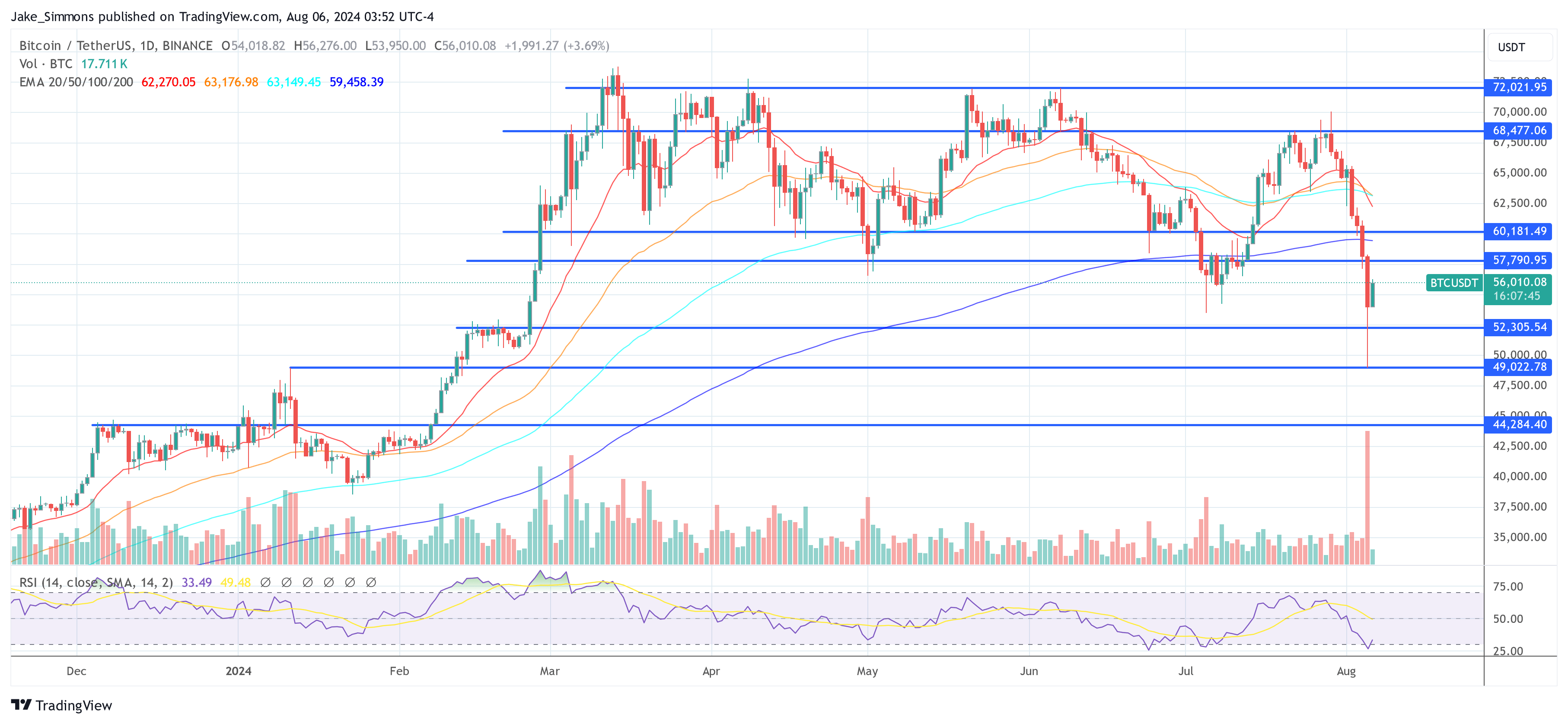 Bitcoin price