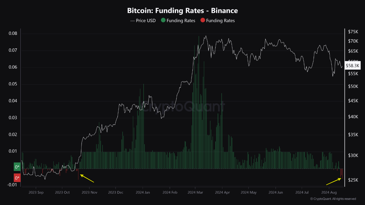 Bitcoin Stares at Death Cross Eyeing Sub $50K Levels, Funding Rate Flashes Warning