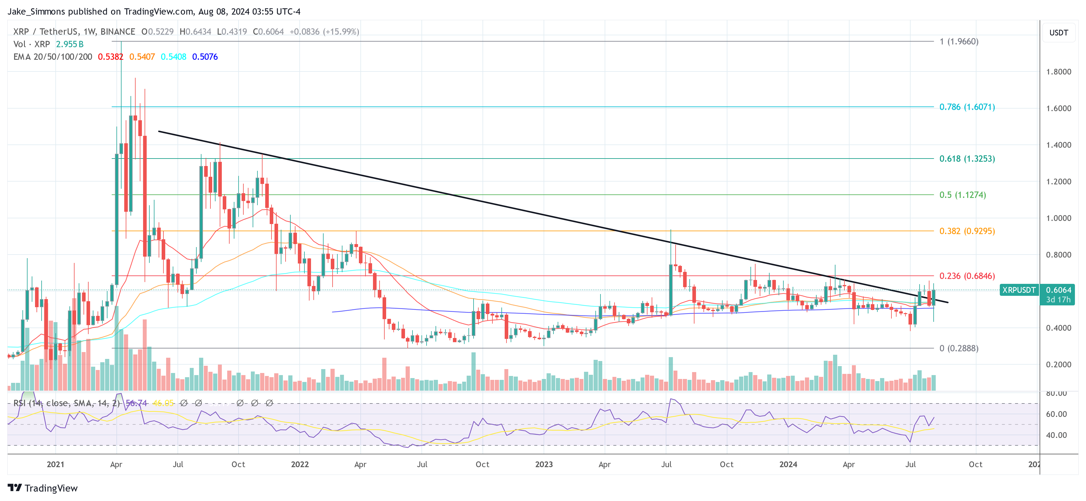 XRP price 