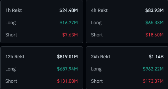 Bitcoin & Crypto Liquidations