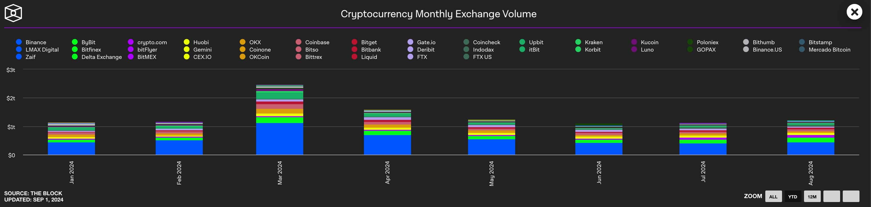 CEX volume