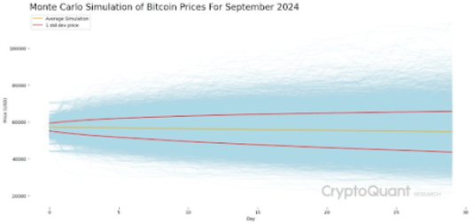 Bitcoin 2