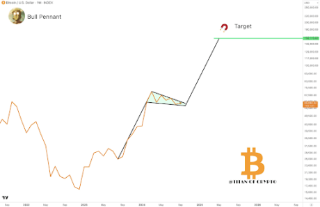 Bitcoin 2