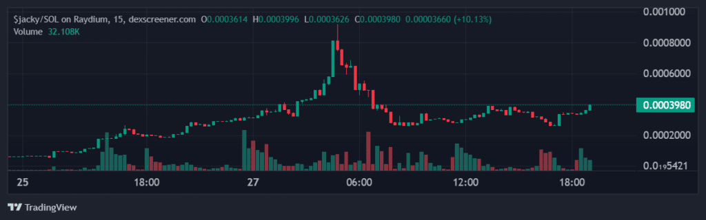 POPCAT, SUNDOG on way to billion cap as Jacky CTO readies to rise - 1