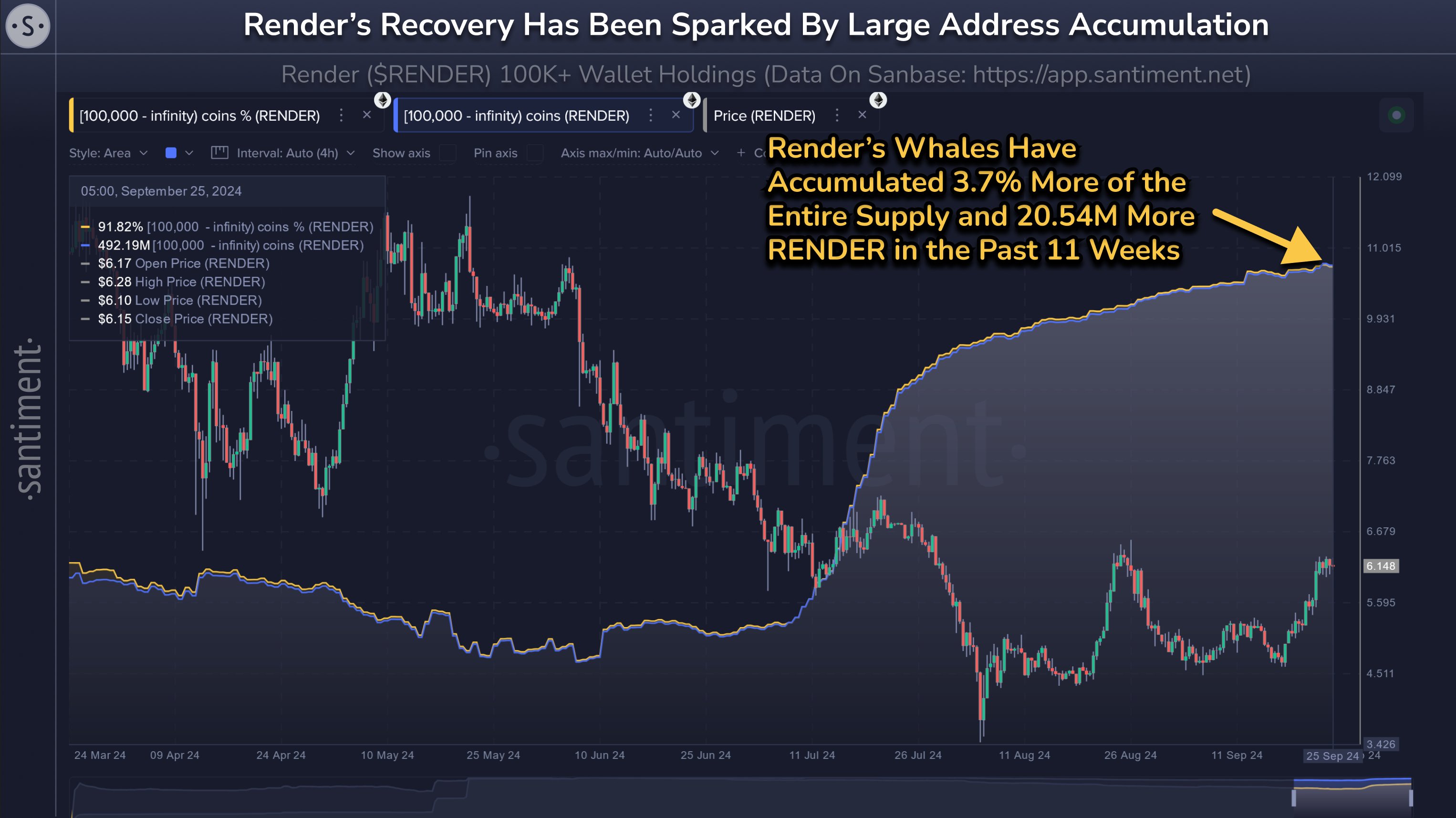 Render Supply Distribution