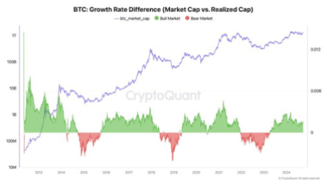 Bitcoin 2