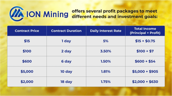 Exploring opportunities to make over k with ION Mining - 3