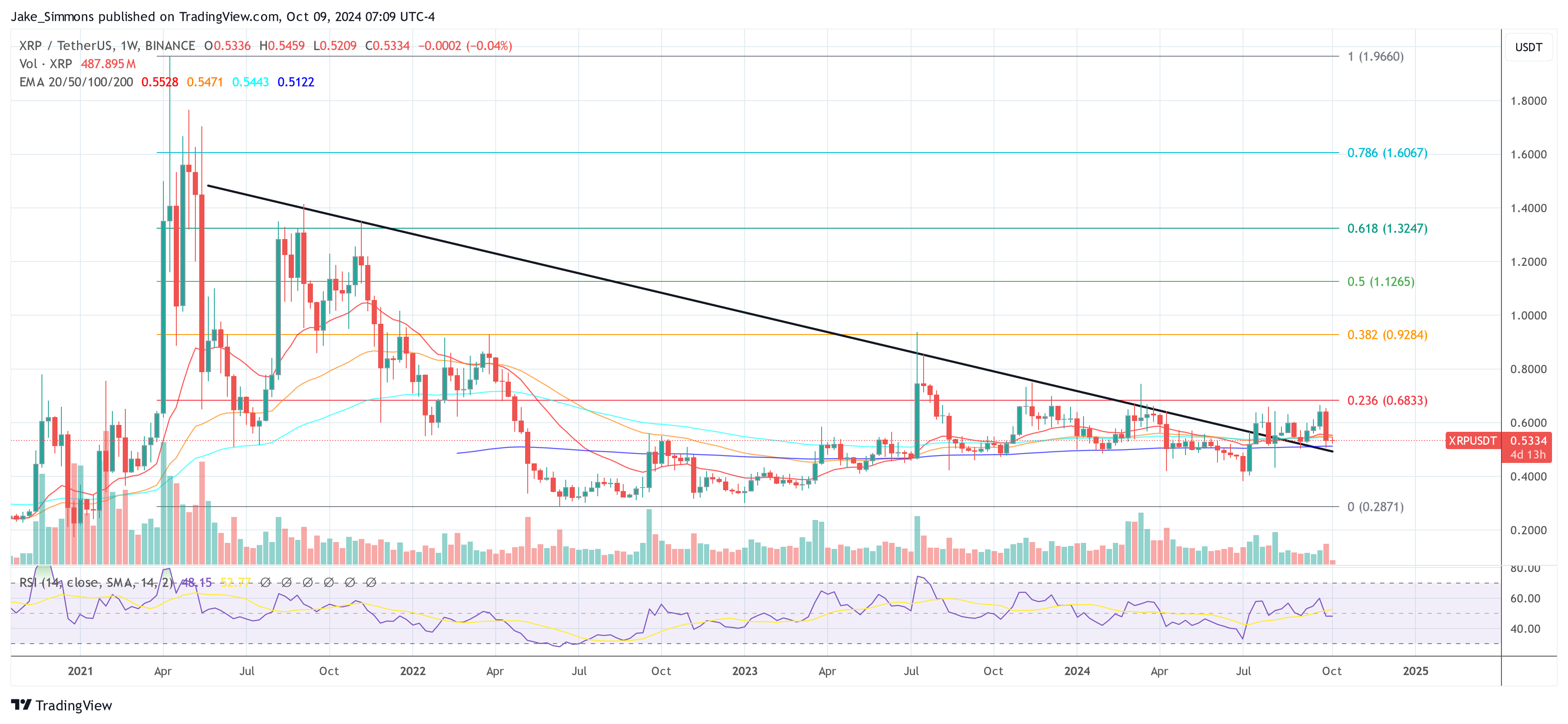 XRP price