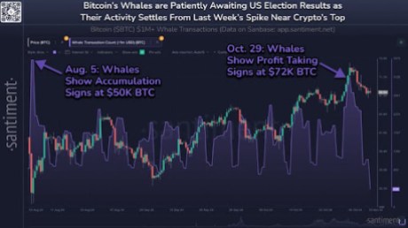 Bitcoin price 2