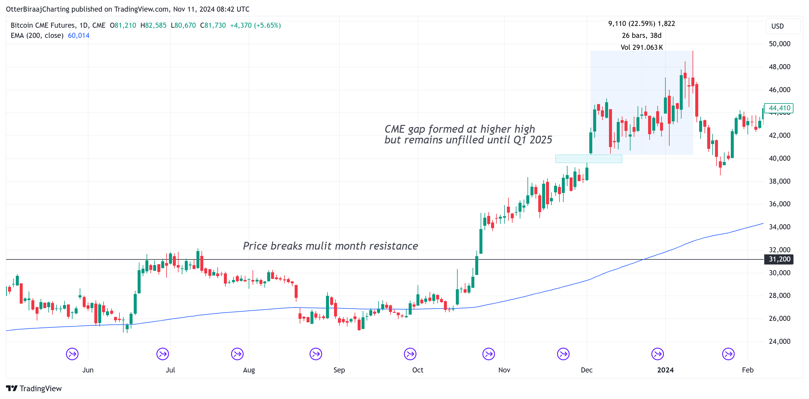 Bitcoin Price, Markets, Bitcoin ETF