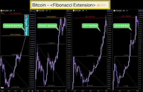 Bitcoin price 2