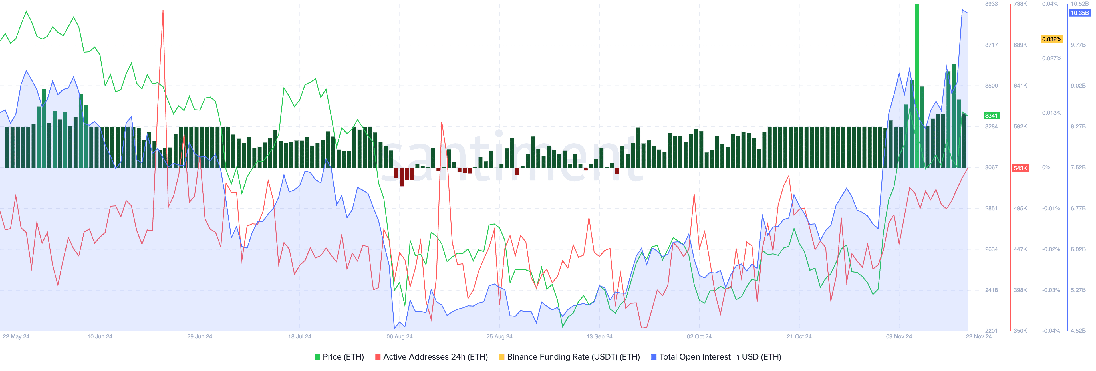 Is Ethereum dying? Bitcoin eyes rally to 0K while ETH struggles  - 3