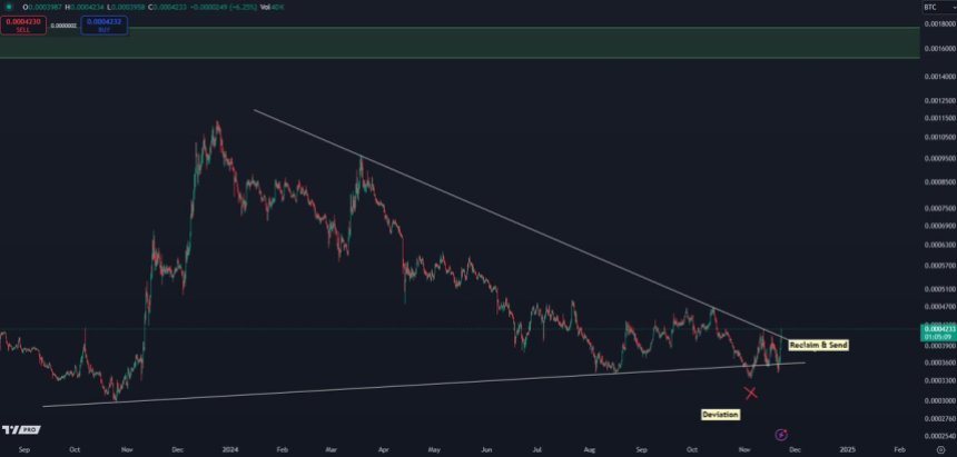 AVAXBTC chart showing a breakout from resistance 