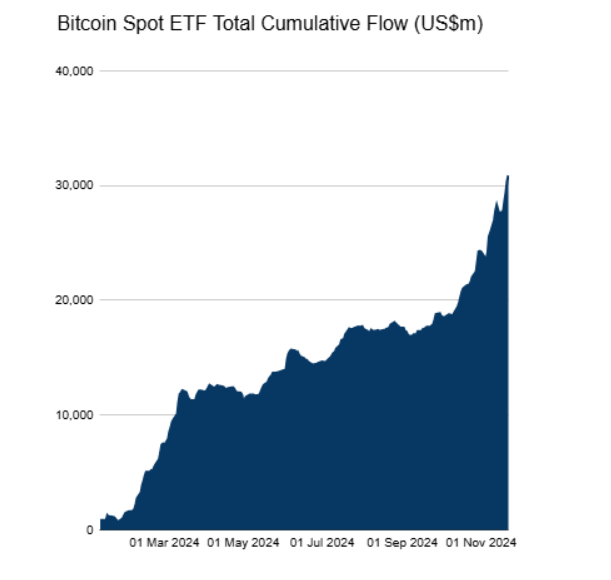 Bitcoin nears $100k: history repeating or a new chapter in crypto? - 2