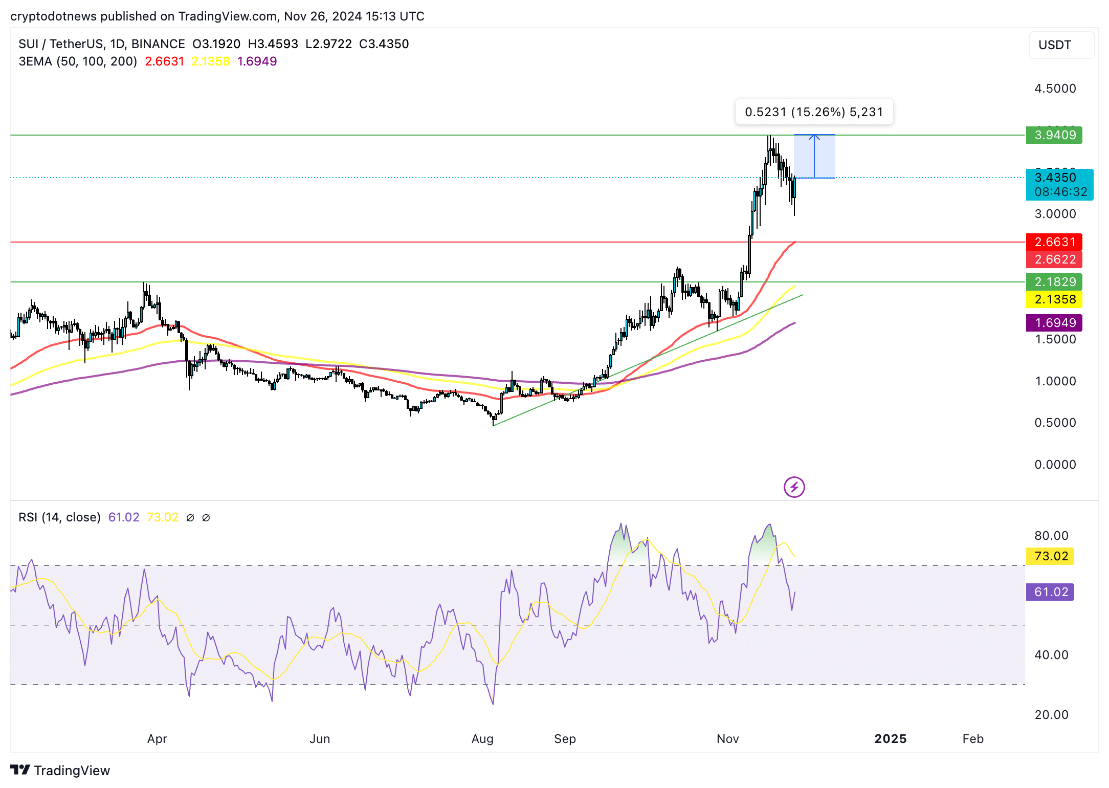 Top 5 altcoins from the 2021 bull run set to explode this cycle  - 4