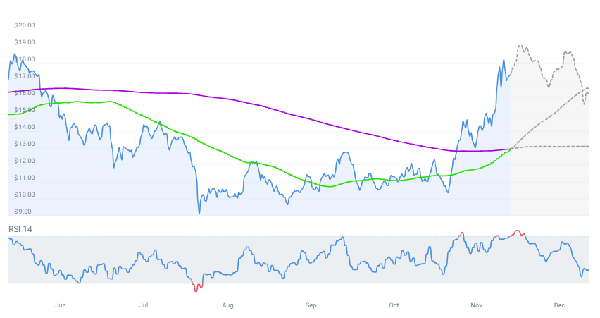 Chainlink price prediction: Is it time for the oracle to shine? - 2