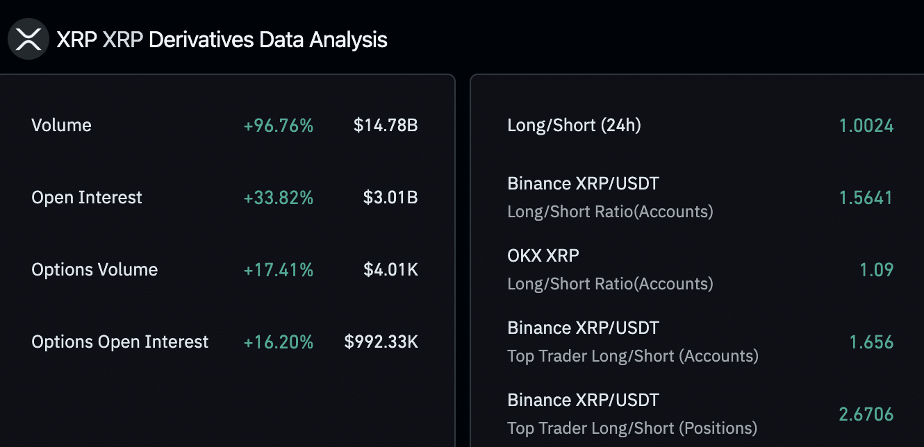 XRP derivatives data