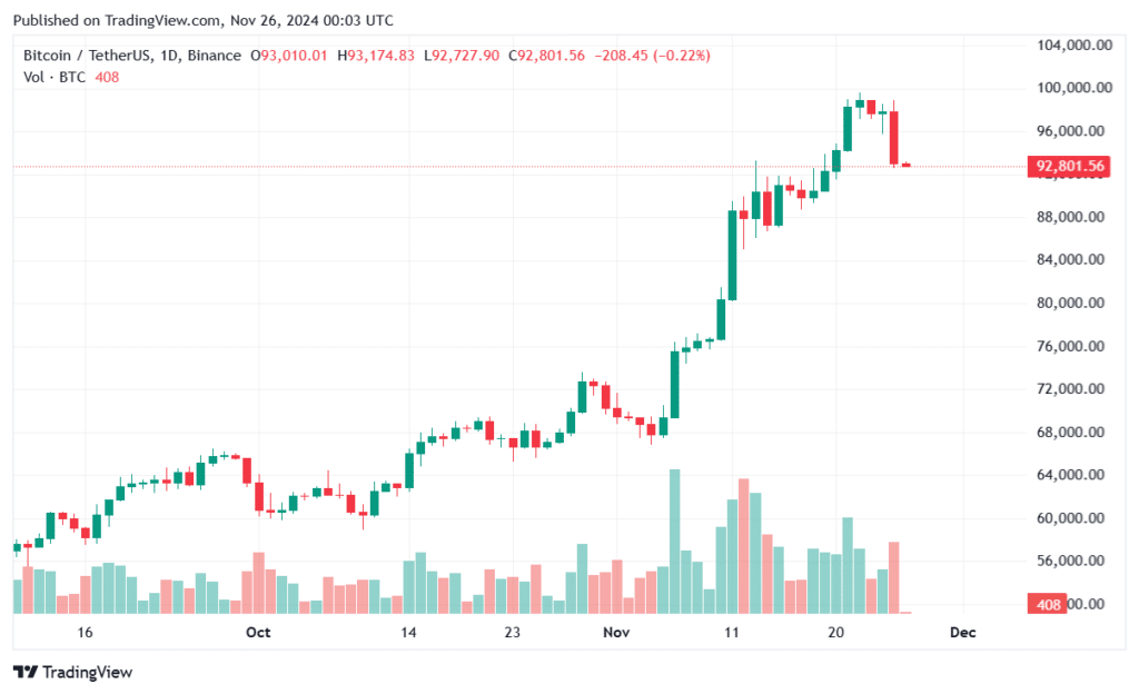 Traders seen 3 million crypto liquidations as Bitcoin dropped k - 1