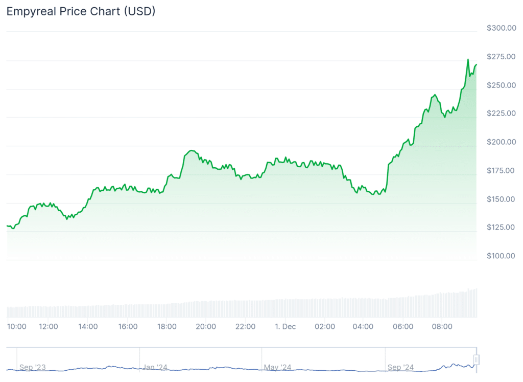 JEFF pumps 280%, Human Protocol surges 150%, while ETH stays below ,700 - 1