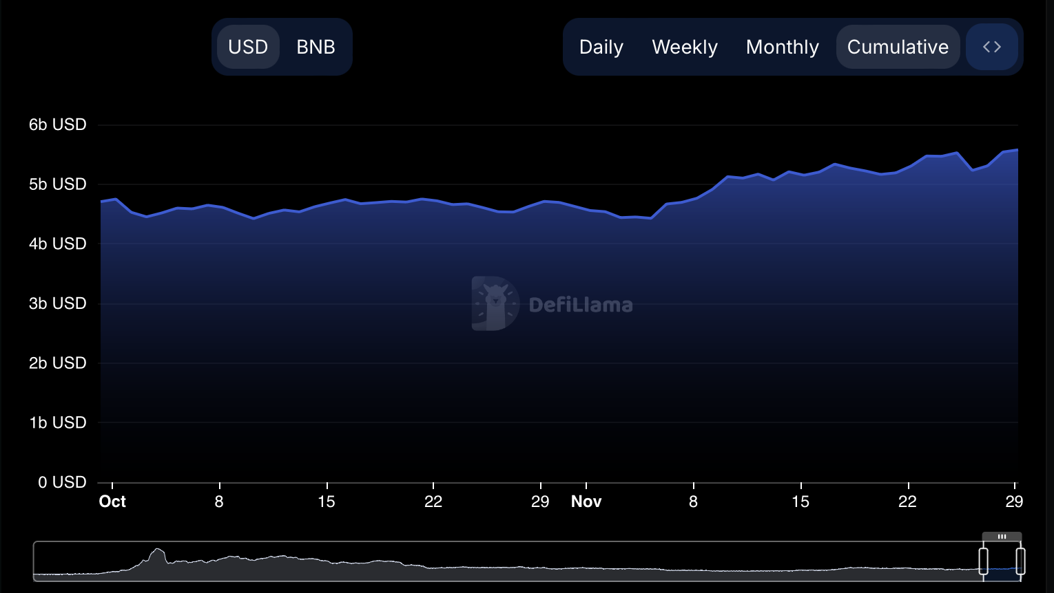 How layer 1 blockchains are leading the 2024 bull run – and who’s winning - 3