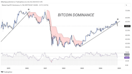 Bitcoin price 3