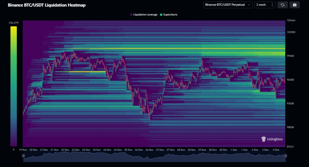 Bitcoin liquidation map