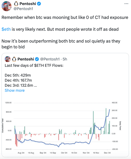 Pentoshi on CT exposure