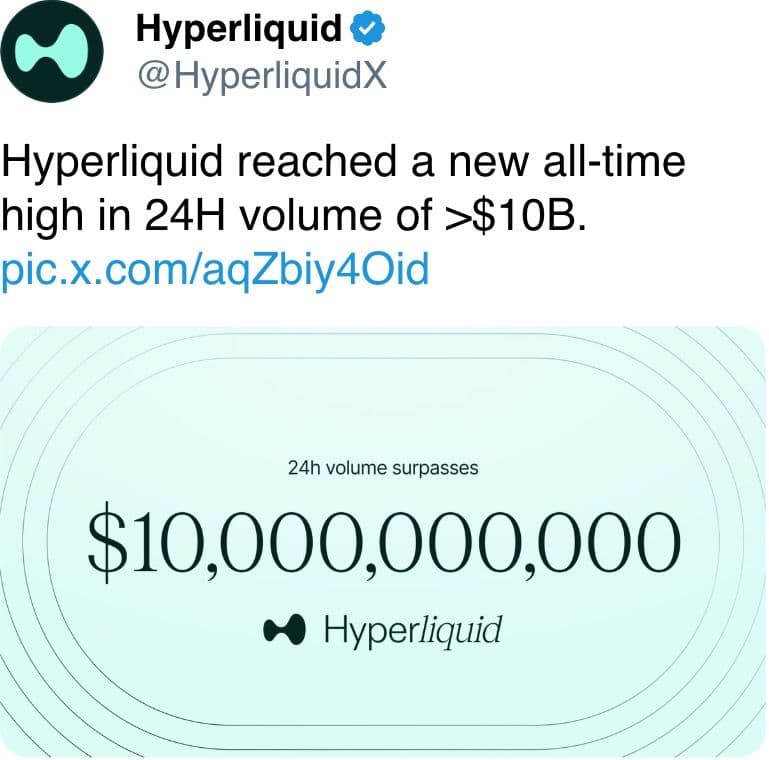 Hyperliquid trading volume tops $10 billion