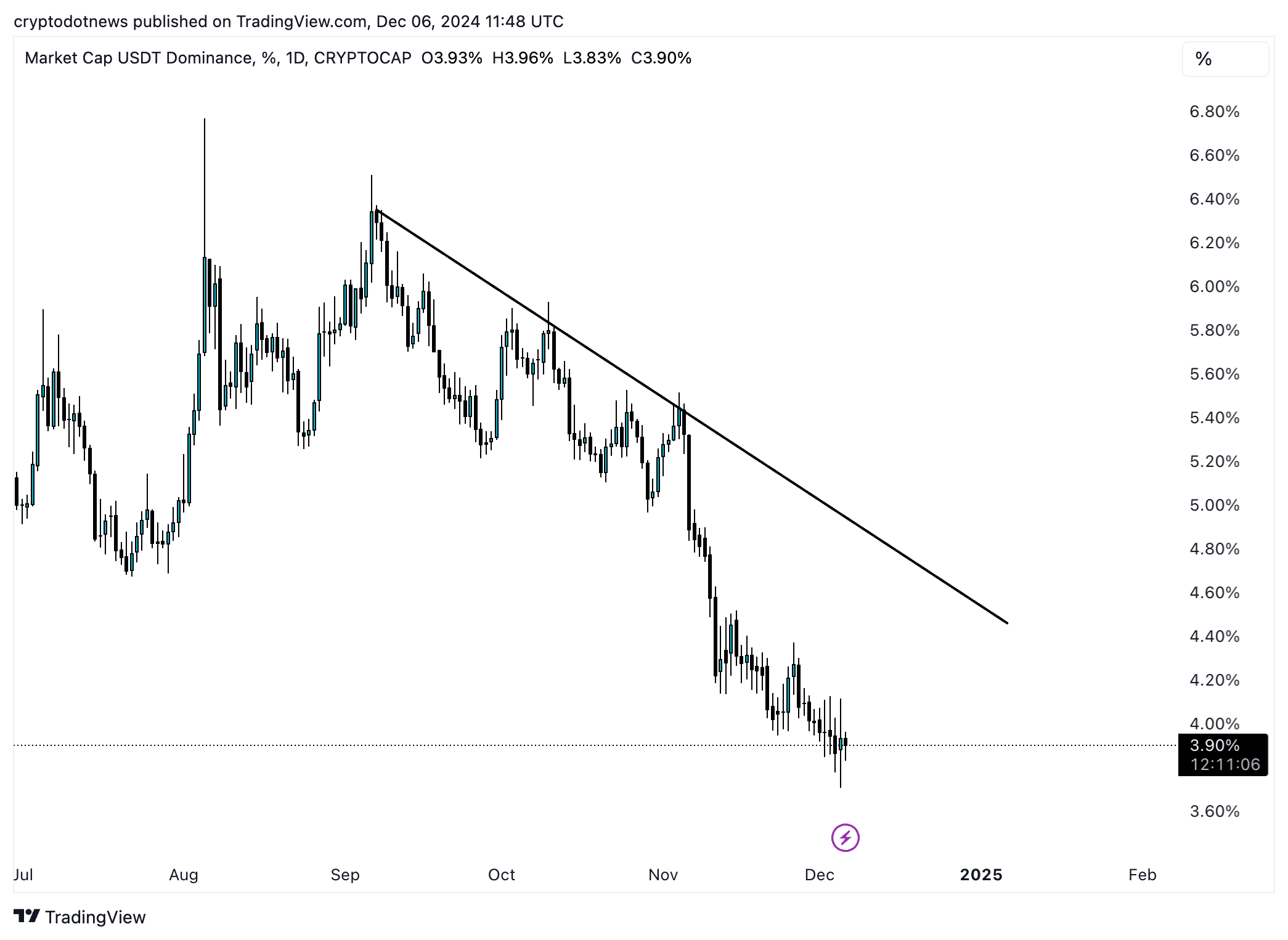 Charts of the week: Bitcoin falls under 0,000 but XRP and TRON could extend rally  - 3