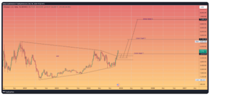 ETH price 2