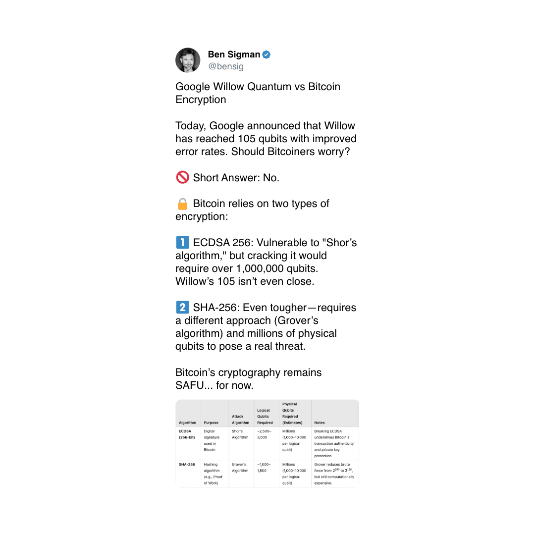 Google’s Willow isn’t a threat to Bitcoin