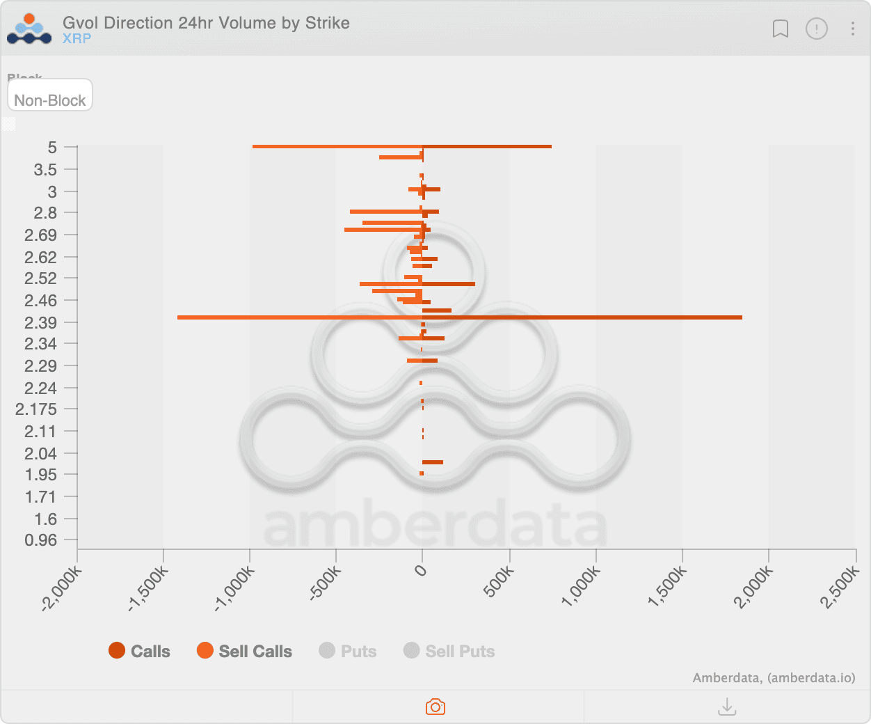 Deribit's XRP options: 24-hour volume. (Amberdata)