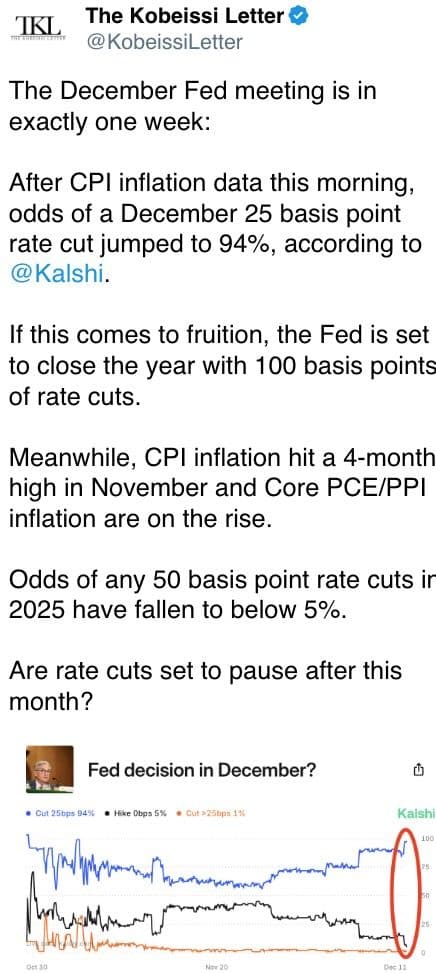 Additional Fed rate cuts incoming