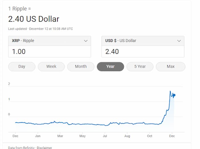 XRP price chart 2024 trading activity 