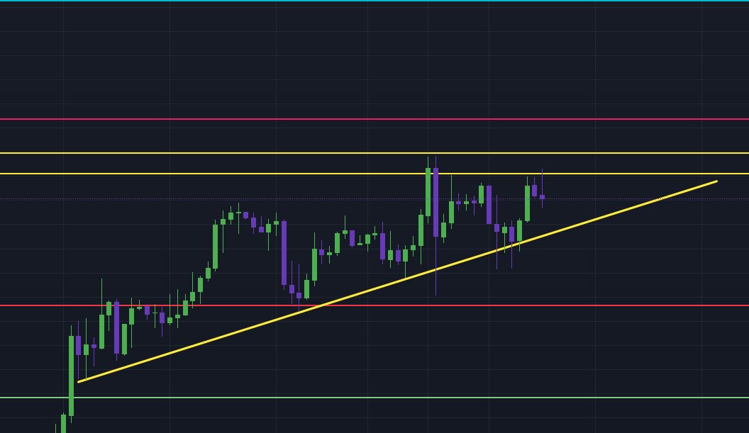 Bitcoin price analysis