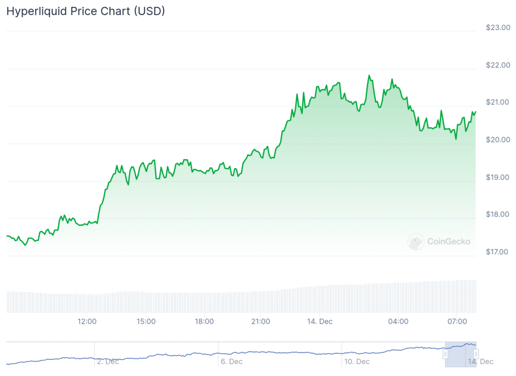 Happy Cat, Hyperliquid, Virtuals lead as Bitcoin steadies above 0k - 3