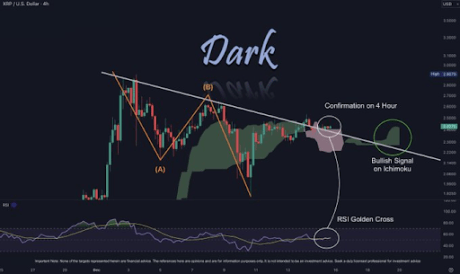 XRP Price 2