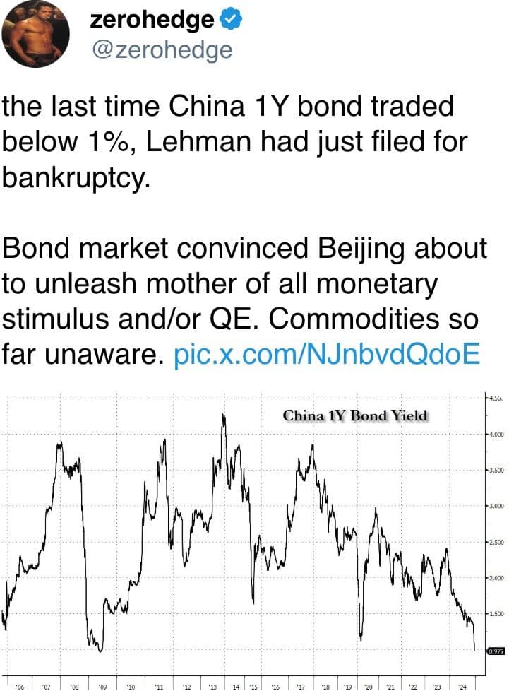 China’s 1Y bond is now below 1%, the same level as when Lehman filed for bankruptcy