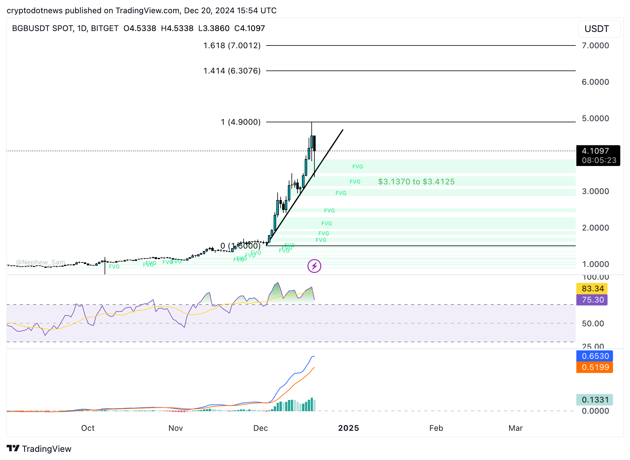 BGB/USDT