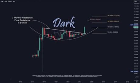 XRP Price 2